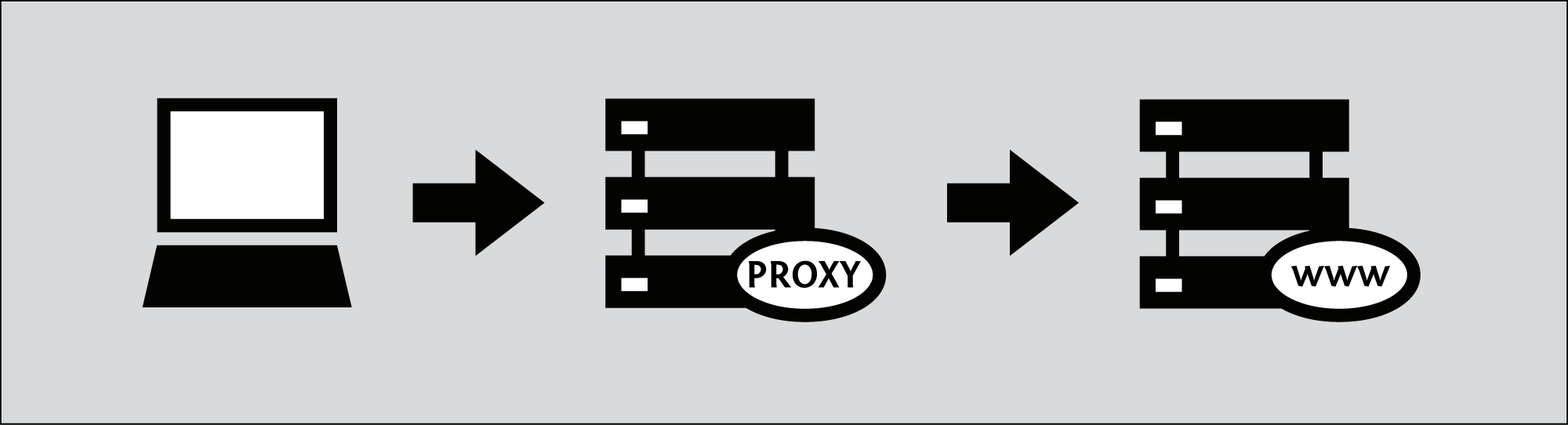 proxy