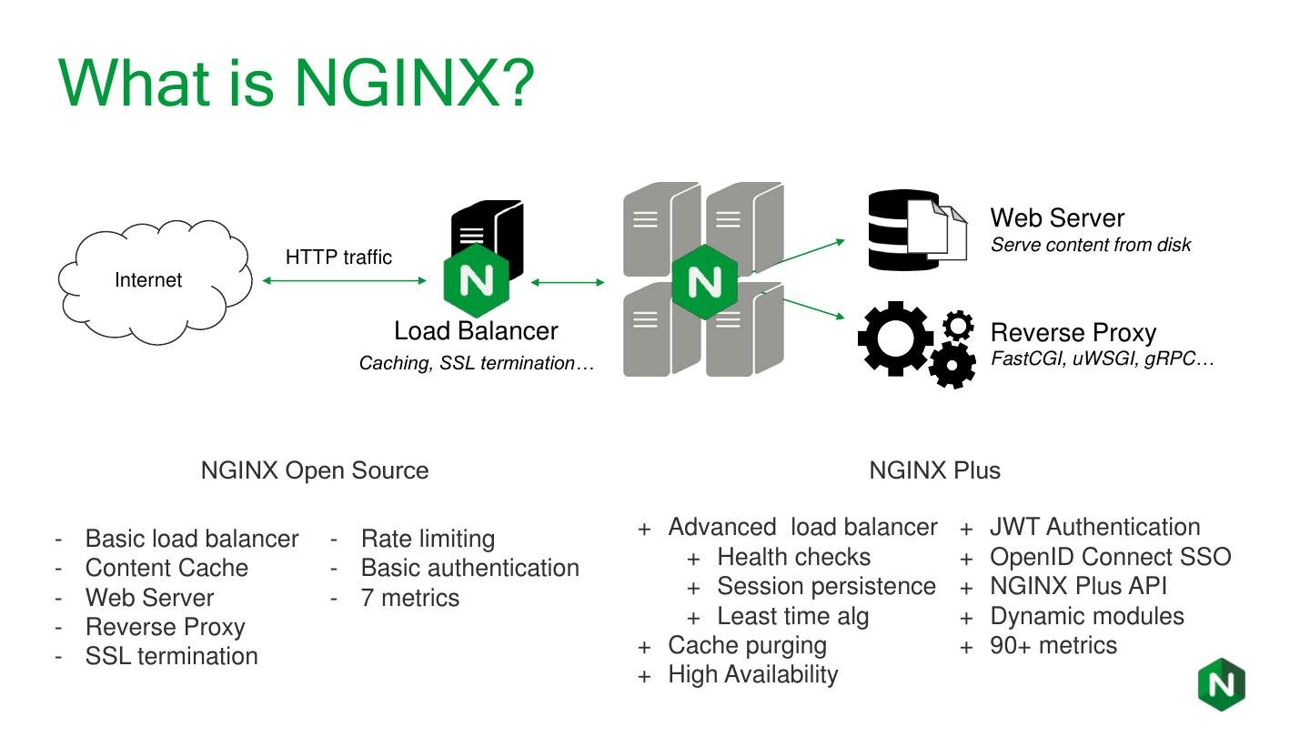 Что такое nginx