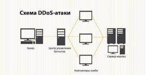 Как устроить ddos атаку на bluetooth устройство