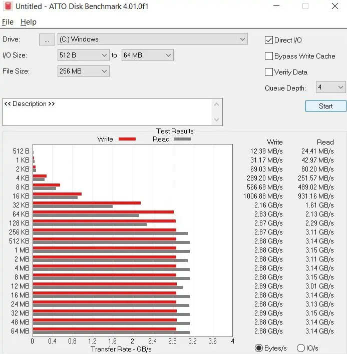 Проверка скорости ssd в ATTO Disk Benchmark